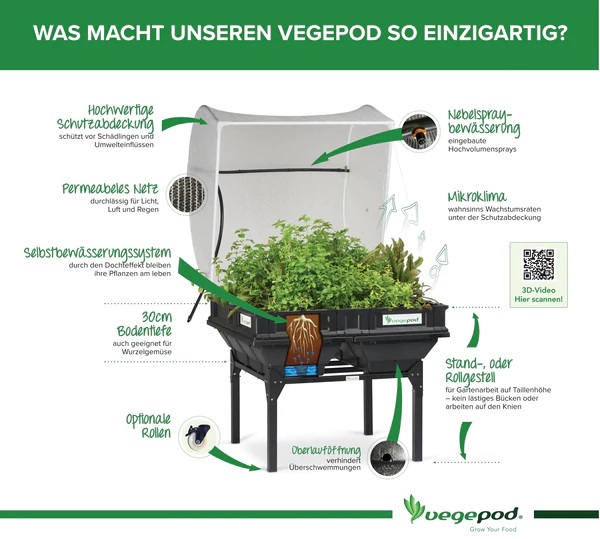 Erklärungsbild zum abgebildeten Vegepod Hochbeet.